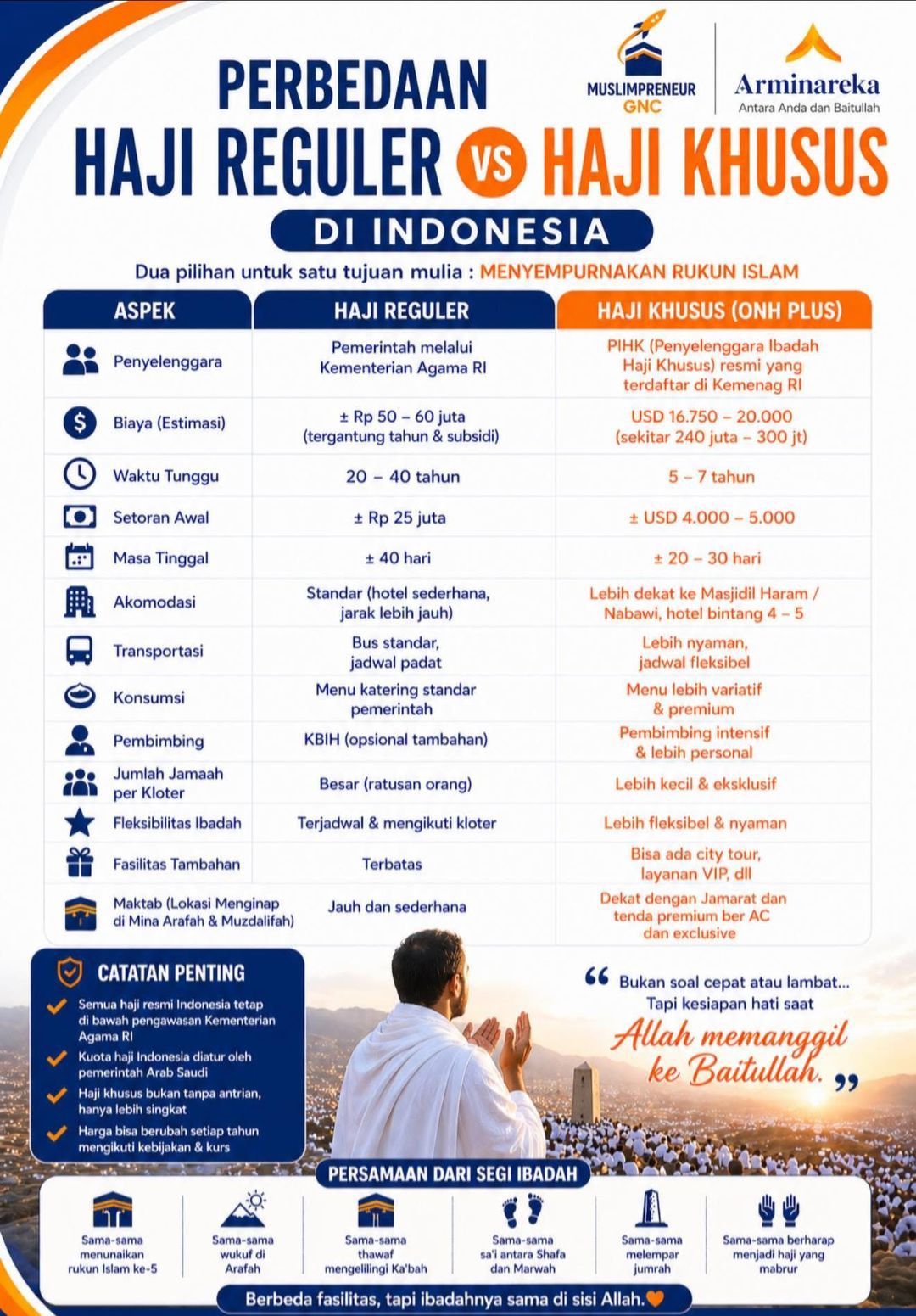 perbedaan haji reguler dan haji plus - 082245155131