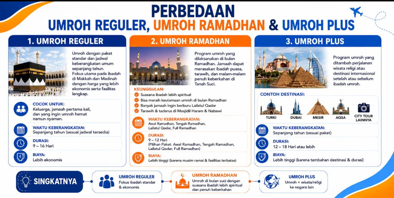 umroh ramadhan